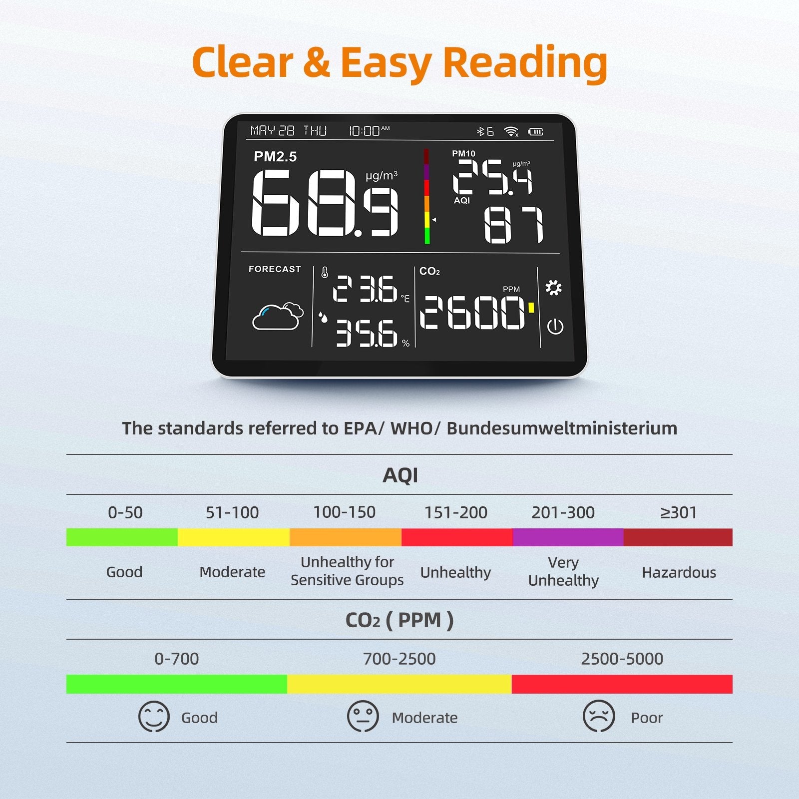 Temtop M100 8 in 1 Air Quality Monitor Detecting CO2 PM2.5 PM10 AQI - Temtop