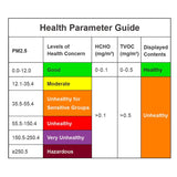 Temtop M1000 - Air Quality Meter to measure formaldehyde, PM2.5 and VOCs - Temtop