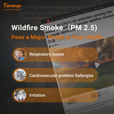 TEMTOP P10 Air Quality Detector Monitor AQI and PM2.5 - Temtop