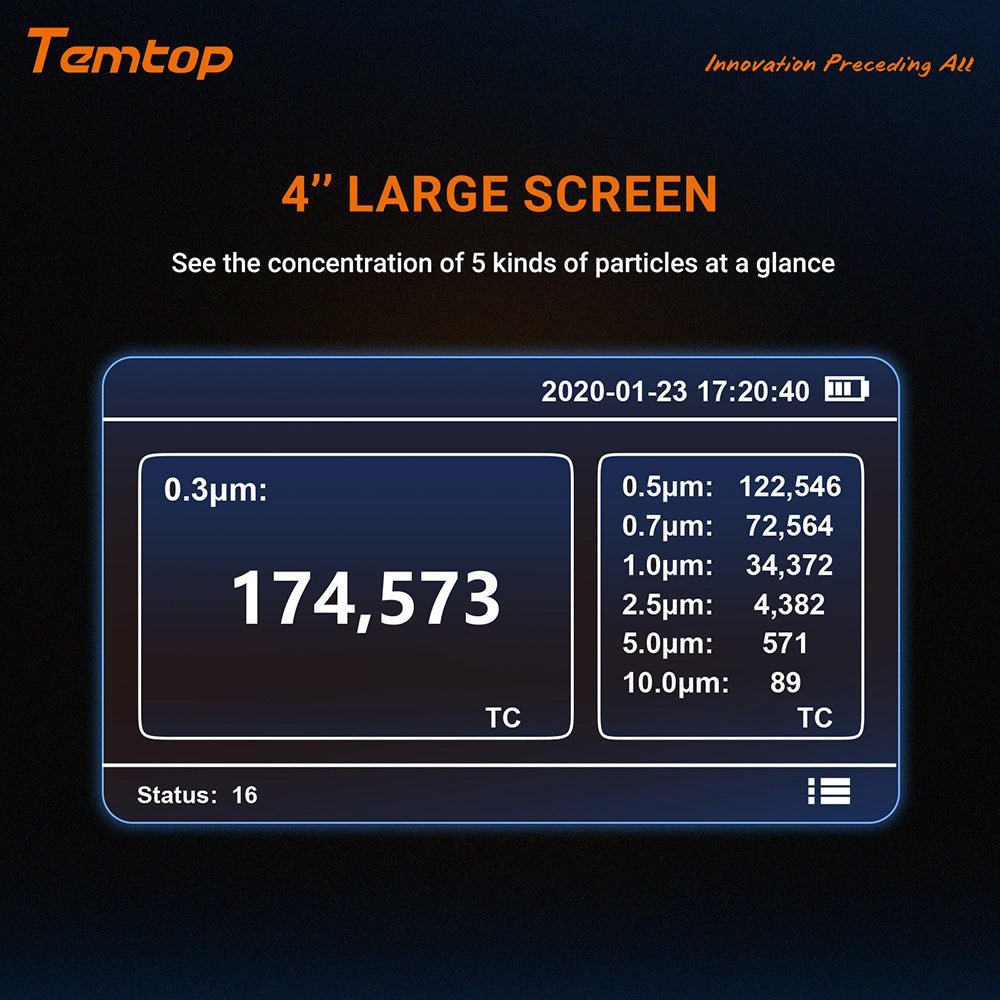Temtop Particle Counter 7 Channels 0.3μm 0.5μm 0.7μm 1μm 2.5μm 5μm 10μm Particle Size, PMD331 + M100 - Temtop