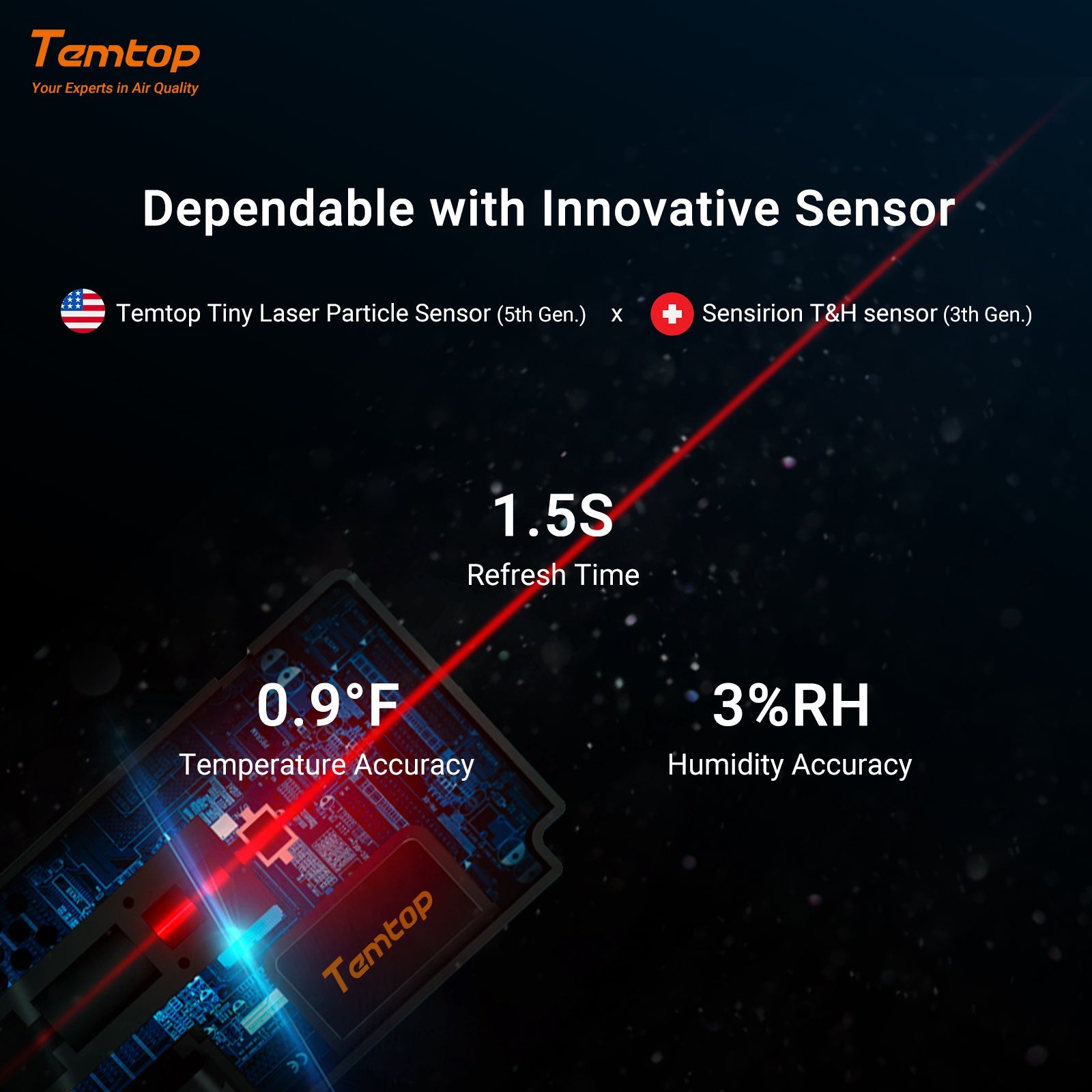 IAQ Temperature and Humidity Sensor